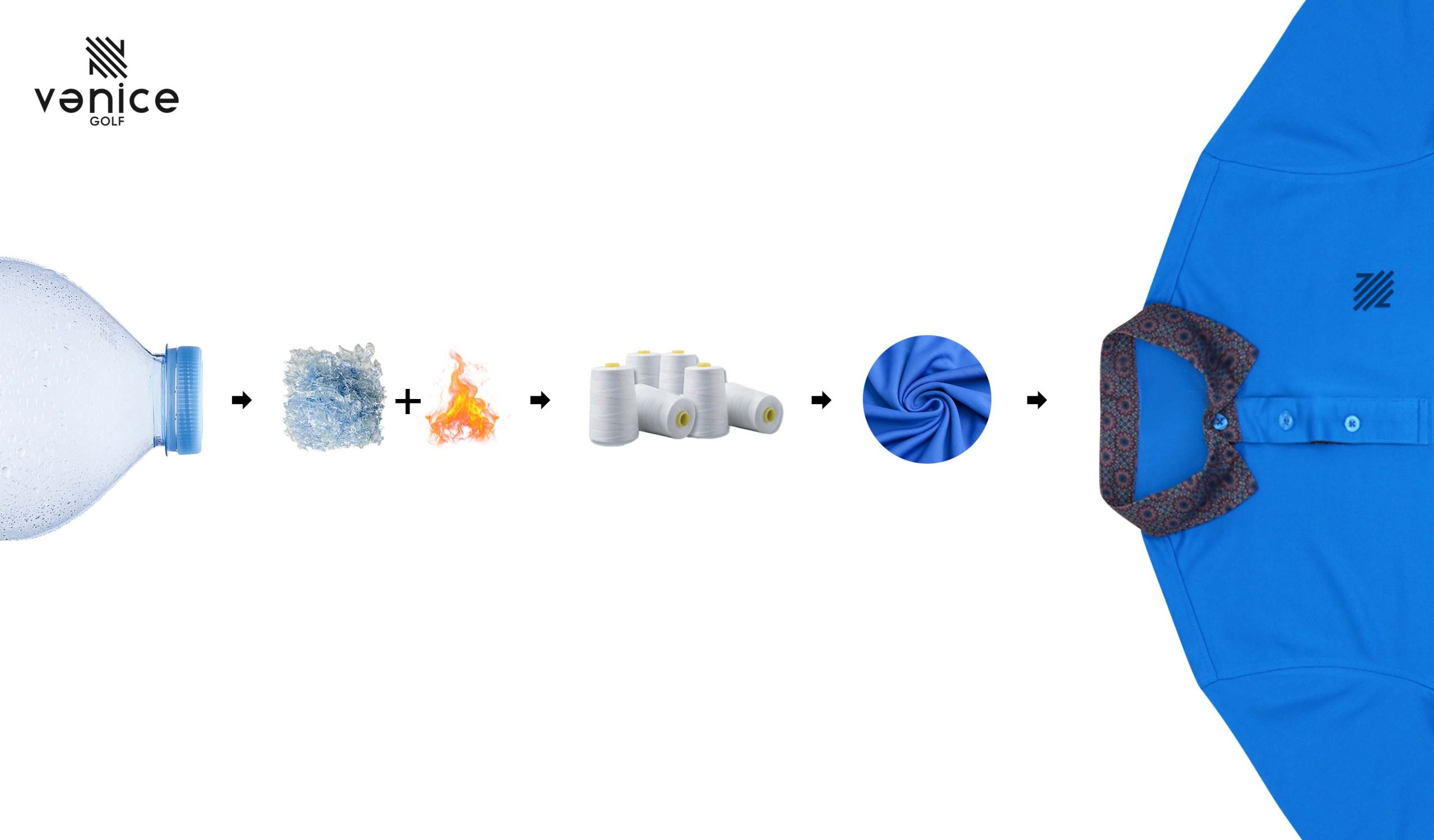 Quy trình sản xuất một chiếc áo golf vải tái chế từ vải GOF8 100% Recycle
